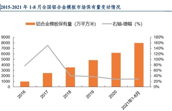 傲藍(lán)鋁模板租賃管理軟件