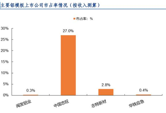傲藍(lán)鋁模板租賃管理軟件
