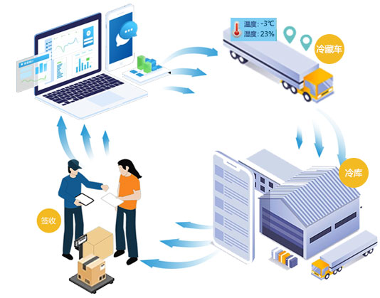 冷庫(kù)倉(cāng)儲(chǔ)與物流配送管理