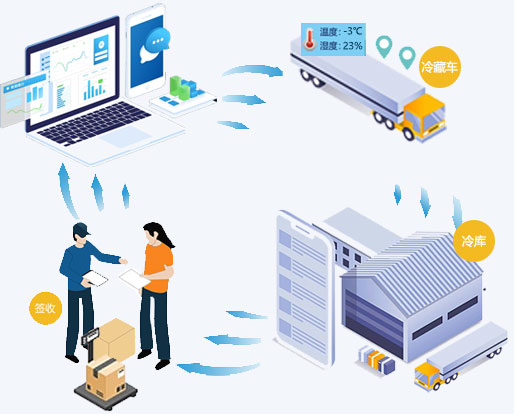 冷庫(kù)倉(cāng)儲(chǔ)與物流配送管理