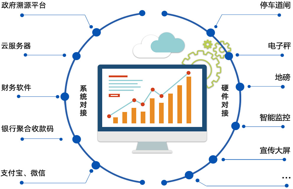 強(qiáng)大對(duì)接能力