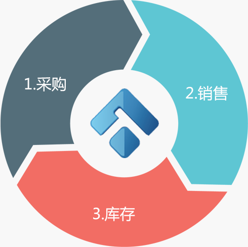 傲藍(lán)醫(yī)療器械管理軟件